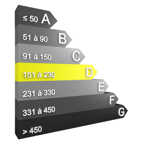 Consommation énergétique
