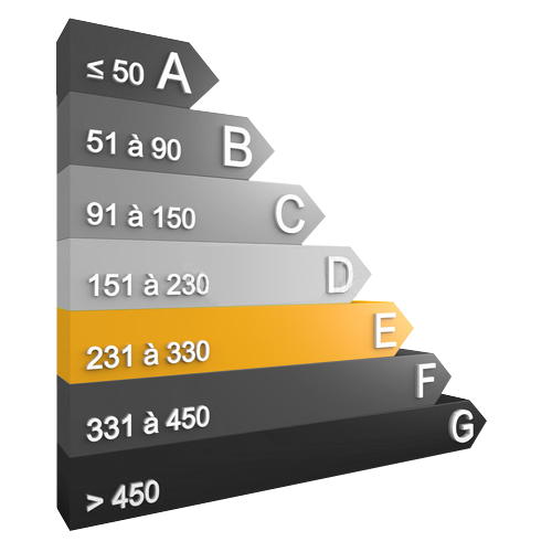 Consommation énergétique