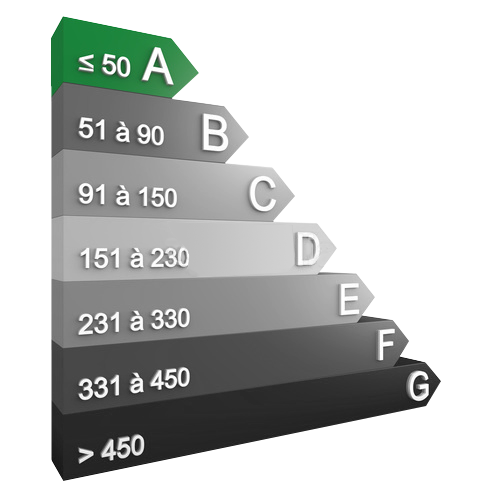 Consommation énergétique