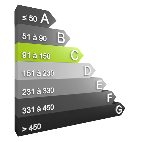 Consommation énergétique
